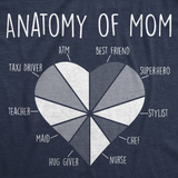 Womens Funny T Shirts Anatomy Of Mom Cute Mothers Day Gift Tee