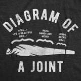 Mens Funny T Shirts Diagram Of A Joint Sarcastic 420 Graphic Novelty Tee for Men