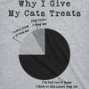 Why I Give My Cats Treats Men's Tshirt