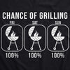 100% Chance Of Grilling Cookout Apron